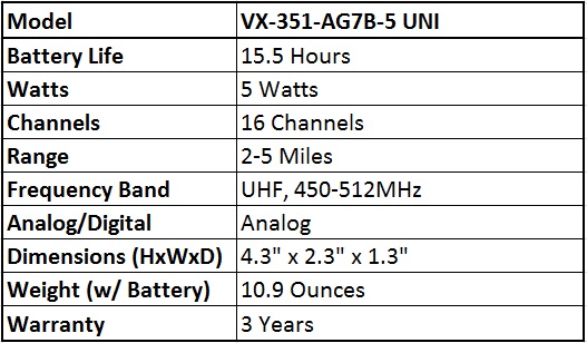Vertex VX-351 UHF Quick Facts